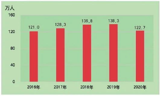 2020山东泰安GDP_2020年山东省国民经济和社会发展统计公报,来了