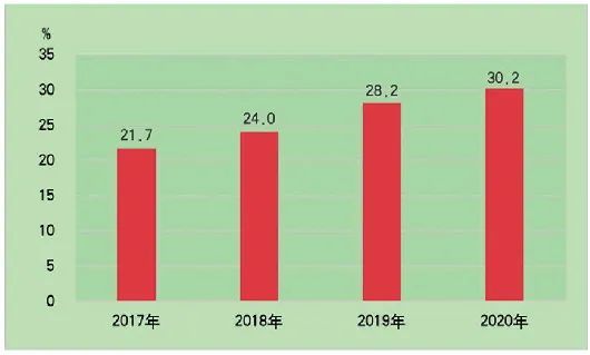 山东曹县2020gdp_2020年山东省国民经济和社会发展统计公报,来了(2)