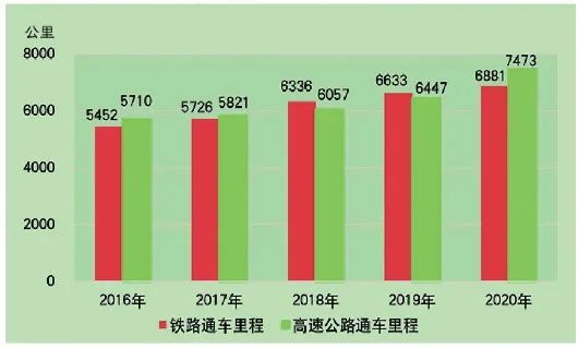 2020年山东淄博GDP_2020年山东省国民经济和社会发展统计公报,来了(2)