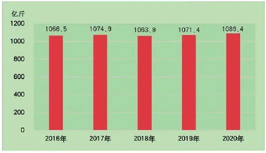 天水1970年计人口多_2000年天水麦积牛大碗(3)