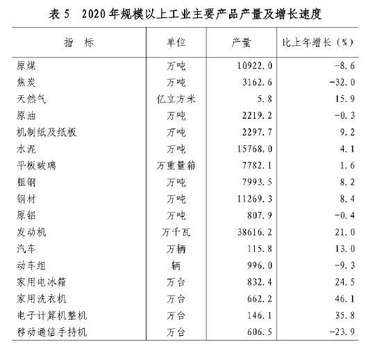 2020年山东各省GDP_山东各省地图全图(3)