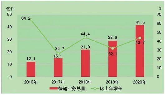 山东曹县2020gdp_2020年山东省国民经济和社会发展统计公报,来了(2)