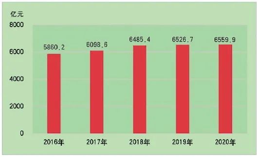 2020山东泰安GDP_2020山东泰安一模试题(2)