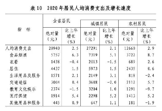 2020年山东荣成gdp多少gdp_山东荣成图片(3)