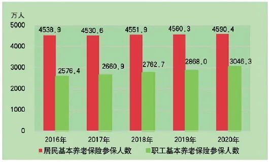 2020山东人均_山东人均收入变化图
