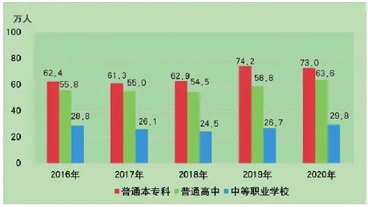 山东人口2020_中国住房存量测算 过剩还是短缺