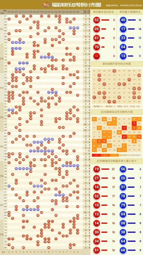 【快8开奖】"快乐8"第2021048期开奖