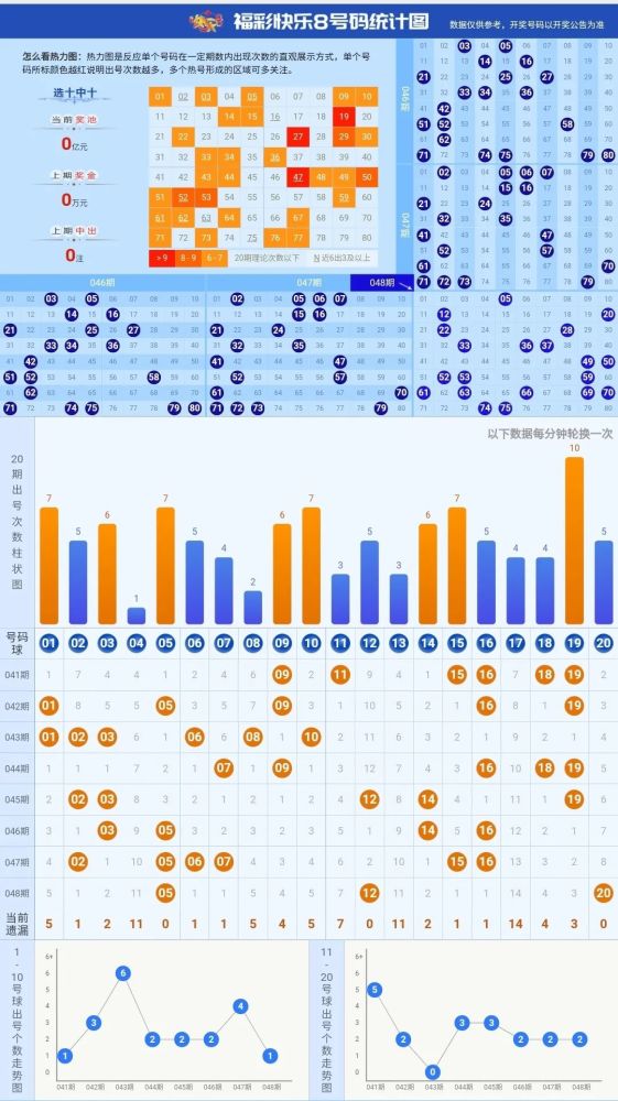 【快8开奖"快乐8"第2021048期开奖