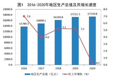 gdp统计规模以上工业_综合实力稳步提升 产业升级步伐加快 2018年仓山区经济运行情况分析 统计信息 福州市仓山区政府(2)