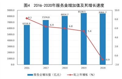 2020内蒙古国gdp_内蒙古大草原图片