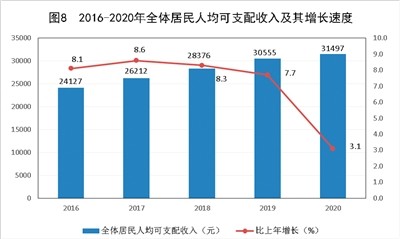 乡镇大小是按人口区分吗_汉族人口是最多的吗(2)