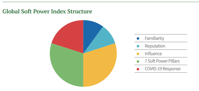 软实力排名_文化软实力的图片(2)