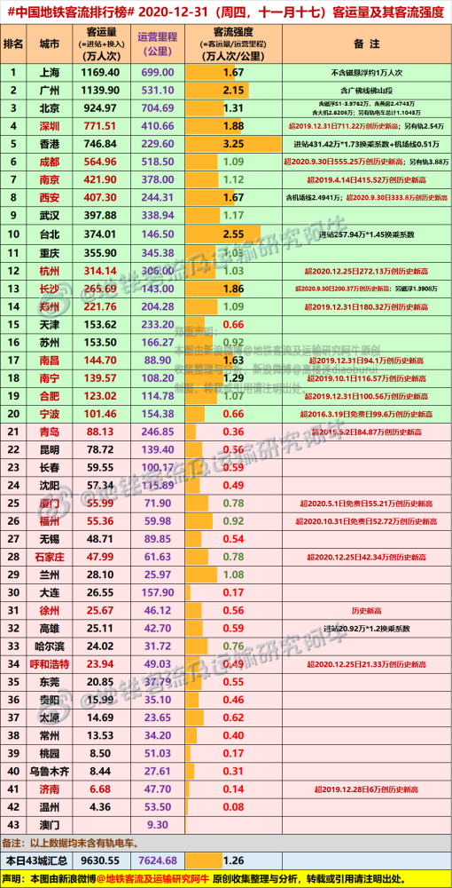 安康有多少人口2020年_2020年端午节安康动图(3)