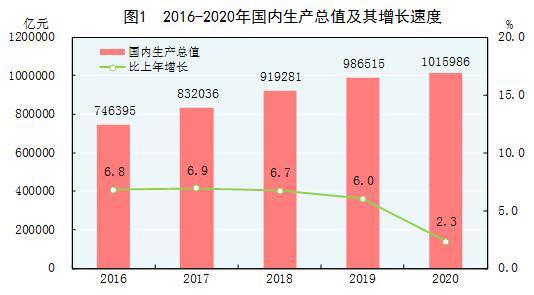 中国各年度gdp(2)