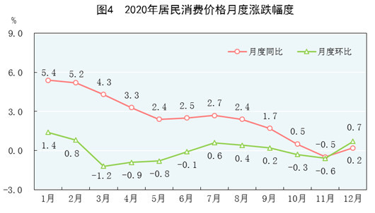 2020年gdp总额