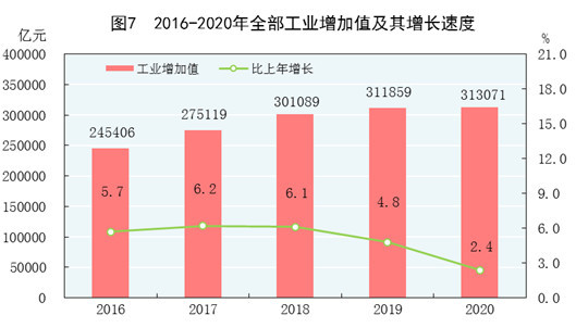 2020国家gdp是多少_2020年国内生产总值1015986亿元,比上年增长2.3