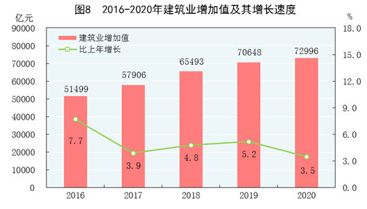 交大gdp(2)