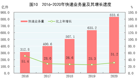 2020gdp