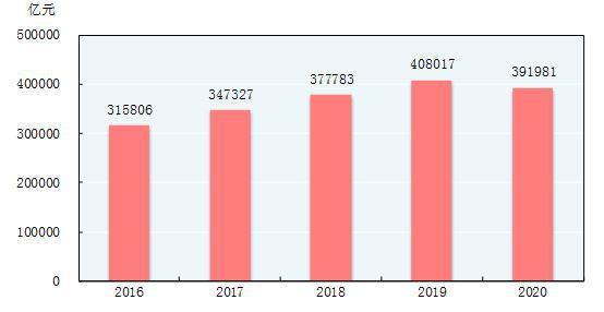 2020年GDP提高到_权威发布丨2020年中国木门行业发展报告