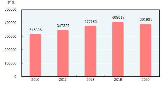 国内2020gdp_中国珠宝玉石首饰行业协会