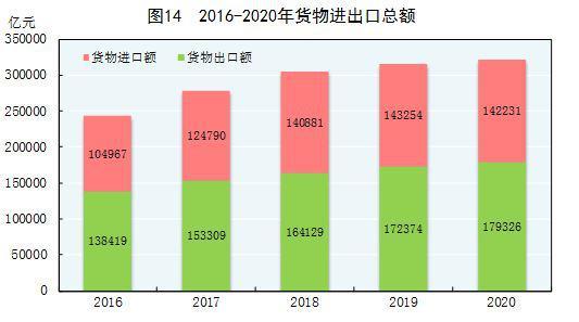 2020年GDP生产总值_2020年中国gdp