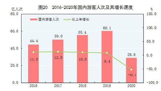 2020年全国gdp