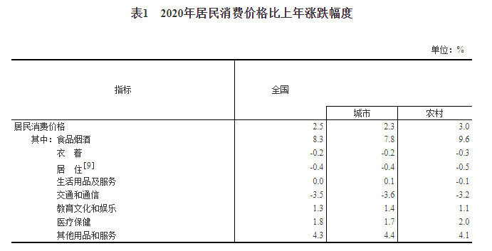 2020GDP多少人民币_中国gdp2020年