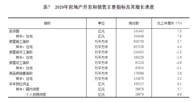 2020GDP总值(2)