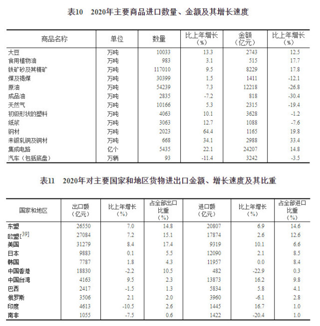 2020GDP总值(3)
