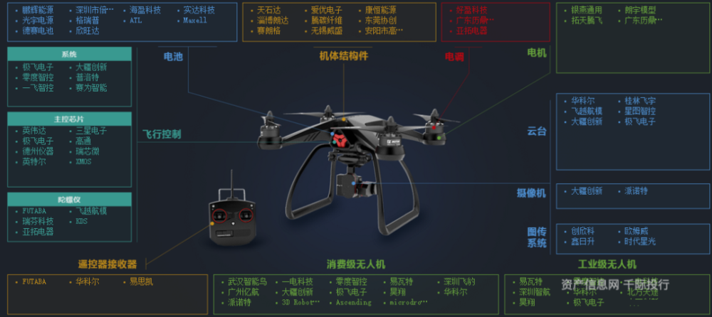 数据解析无人机行业价值分析看这篇就够了