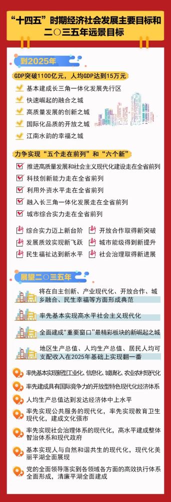 2035年远景目标如何实现?平湖将有这些