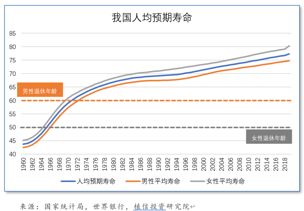 中国人口占世界_可视化中国丨一条线把中国分成了两个世界(3)