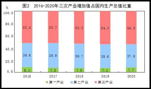 某国经济总量生产函数Y=2K_三角函数