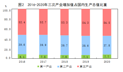 我国1季度经济总量_我国经济gdp总量图(3)