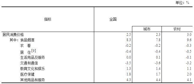 潍坊2020gdp总值_2020潍坊风筝节图片