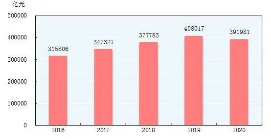 中国各年gdp产值数据_安徽人均最富8个城市排行榜出炉