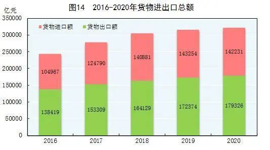 2020GDP出炉美国_刚刚 重磅经济数据出炉,2020年GDP总值1015986亿元,同比增长2.3 来看各项细分数据