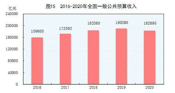 石家庄未来gdp预算_疫情笼罩下的石家庄,房价跌回三年前