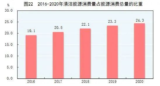 gdp年度数据