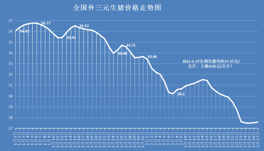 养猪算不算gdp_养猪(3)