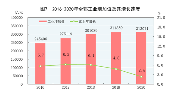 纺织业gdp(2)