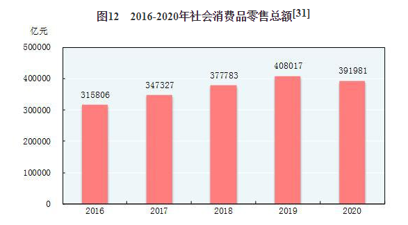 18年经济总量突破_突破