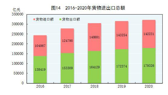 外资企业gdp(3)