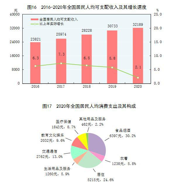 2020楚雄gdp(2)