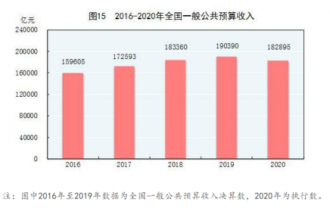 gdp一般公共预算收入土地收入的关系_前3季度全省GDP增速 永州跑赢大盘(2)