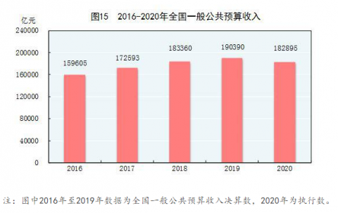 泸州GDP2020年一般公共_2020年江西各城市主要经济指标 GDP 财政收入 一般公共预算收入等