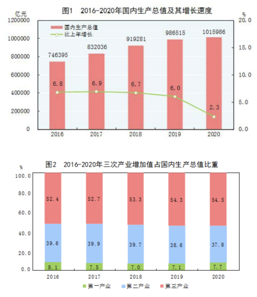 gdp分为哪几个季度_2020美国4月经济情况分析及政策展望(2)