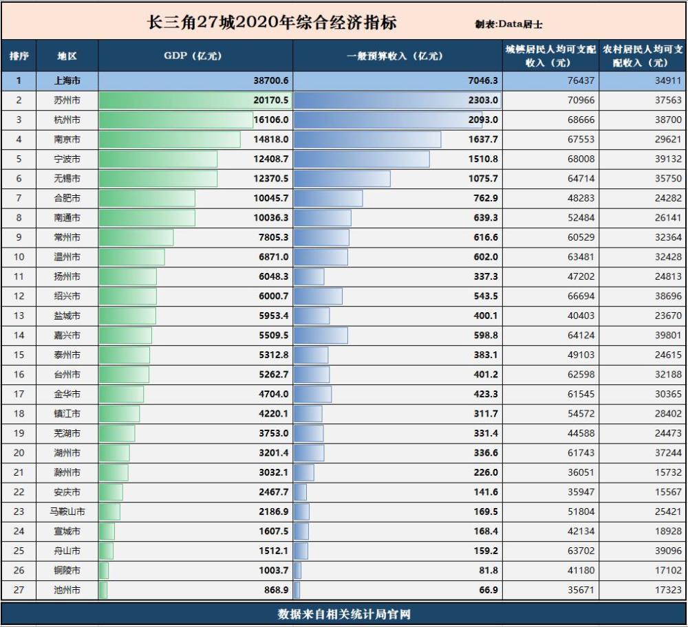 芜湖 人均收入_芜湖起飞表情包(3)