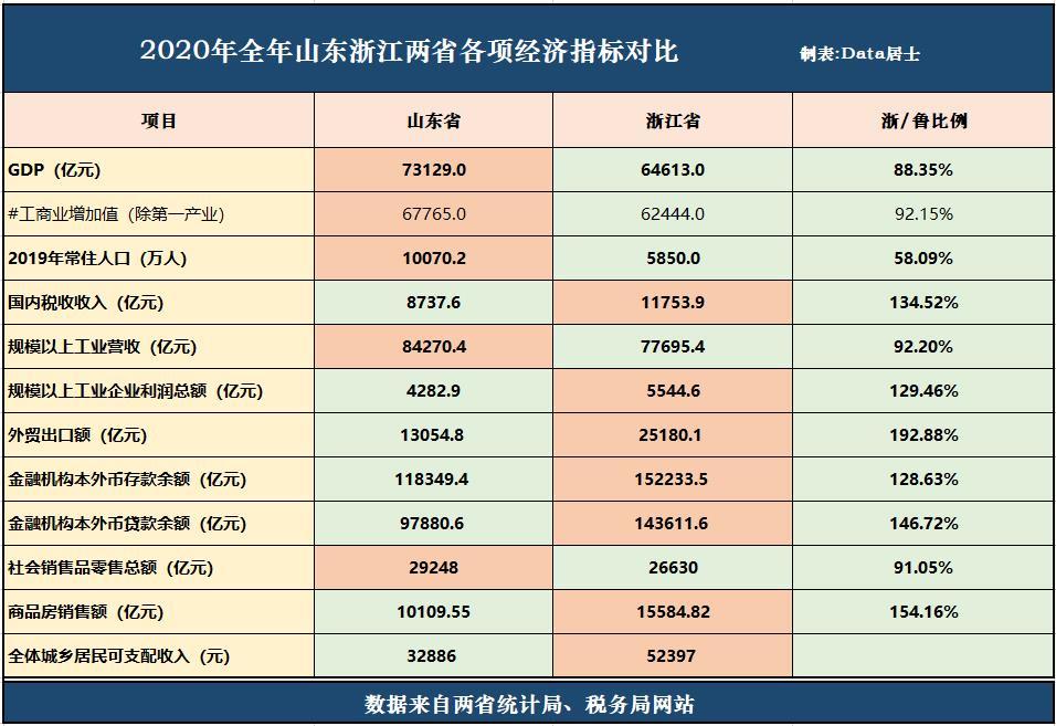 韩国经济总量与浙江省对比_浙江省地图(2)