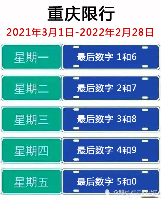 重庆限行 注意审题哦,是最后一位阿拉伯数字哦,而不是车牌最后一位数